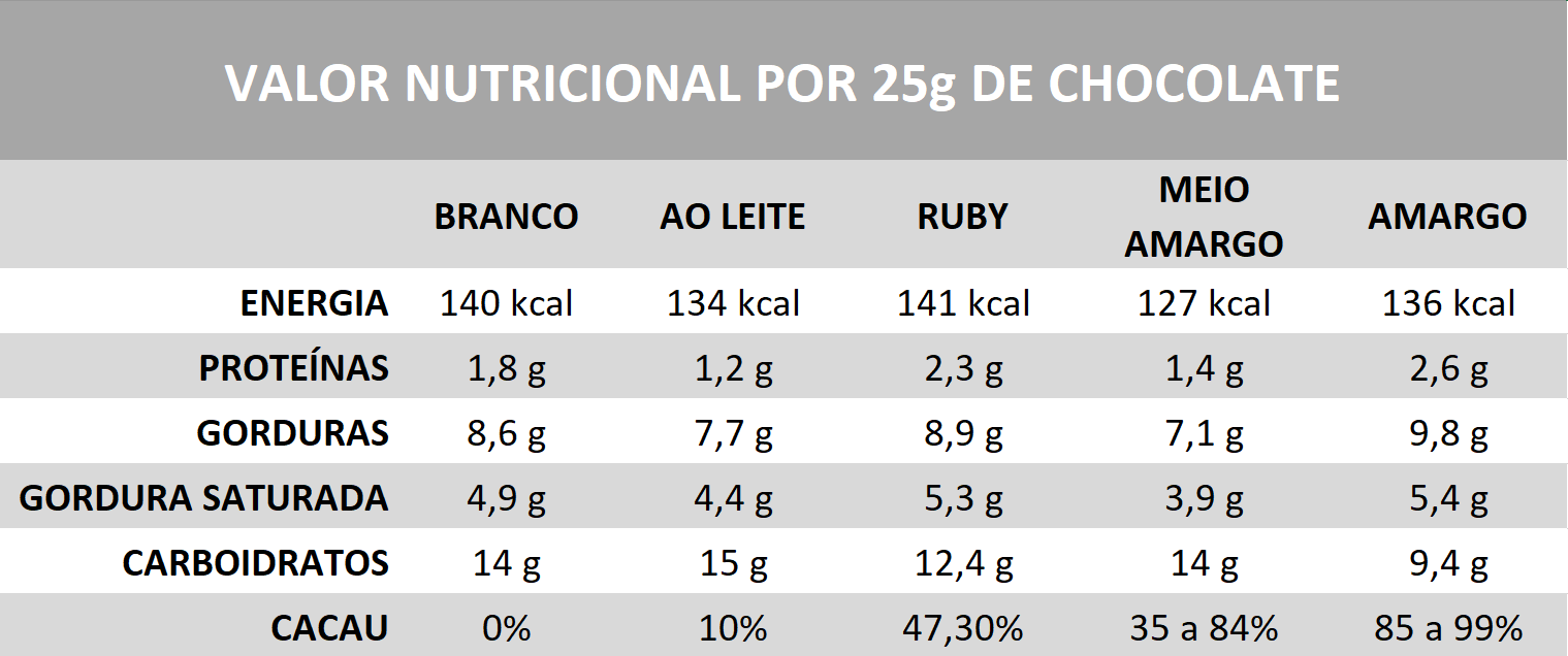 benefícios do chocolate